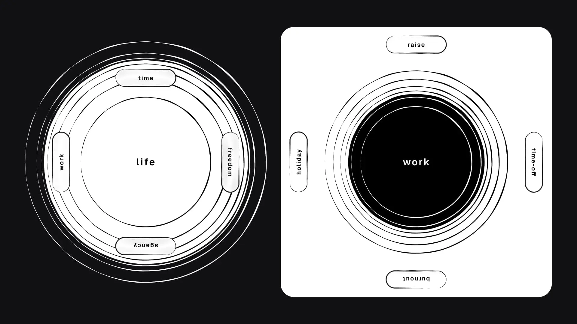 The Dopler Method: Building a business around your life
