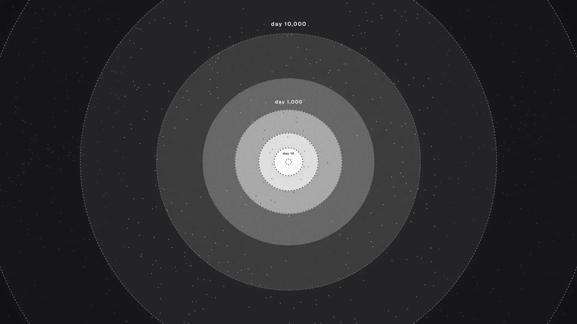 The Dopler Method: How to make people care
