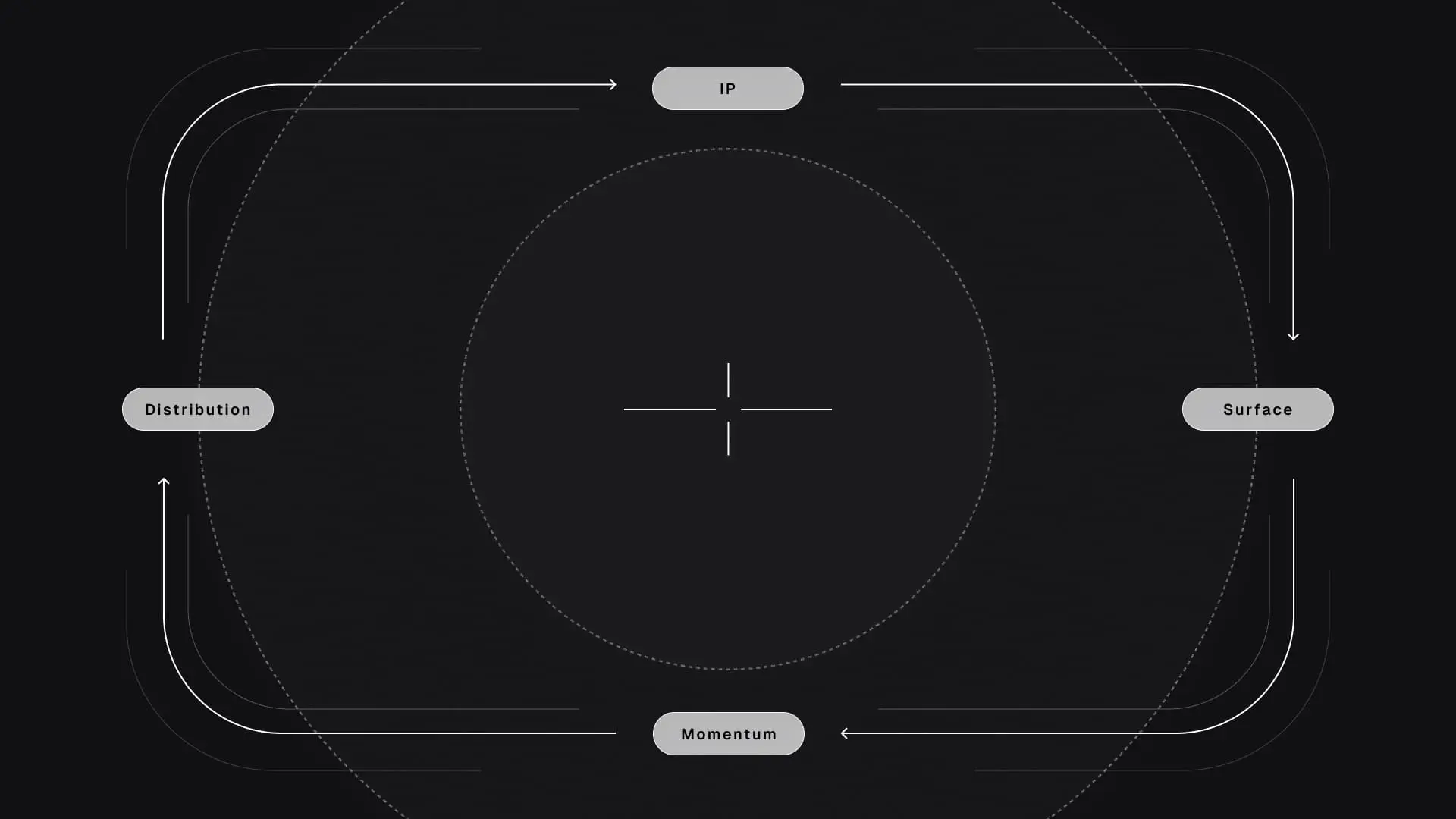 The Dopler Method: Building products that stick